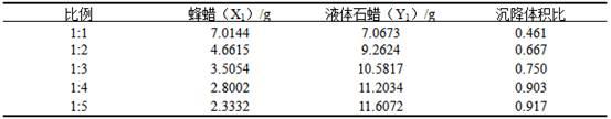 一种五味子木脂素柔性脂质体乳液及其制备方法