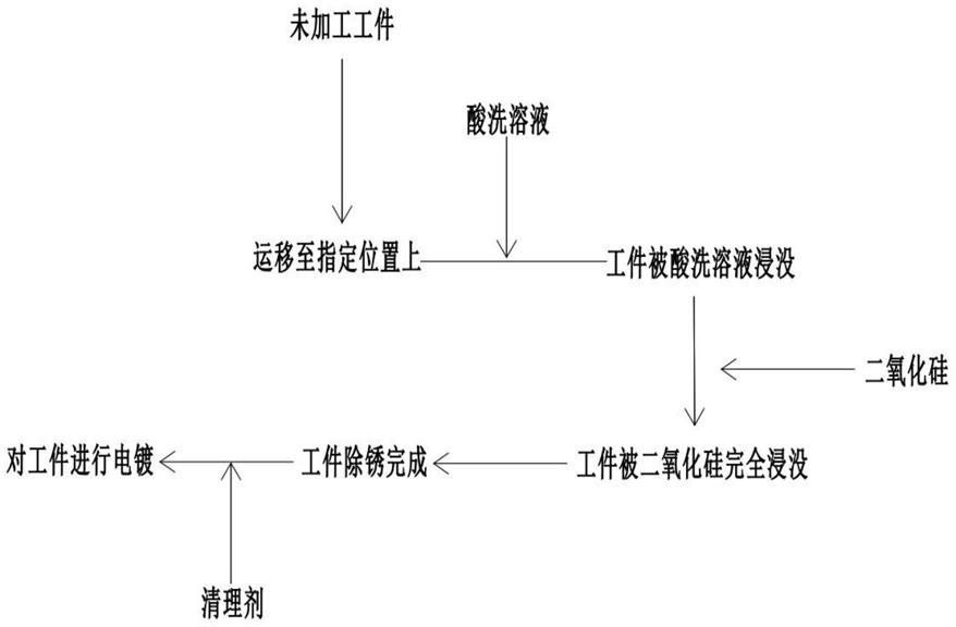 一种金属件表面电镀工艺的制作方法