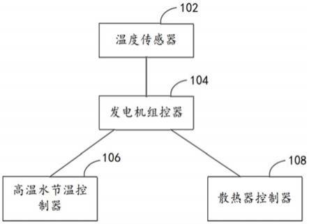 基于PWM技术的冷却系统控制装置的制作方法