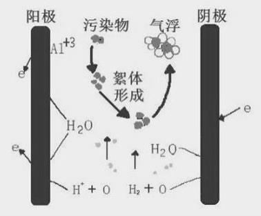 实现零排放的高效型电除硅系统及方法与流程