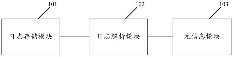 日志服务系统及日志记录的处理方法与流程