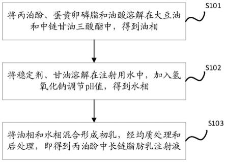 一种丙泊酚中长链脂肪乳注射液及其制备方法与流程