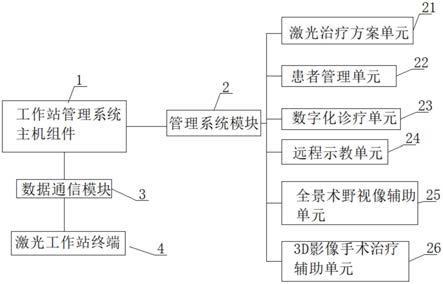 激光外科工作站管理系统的制作方法