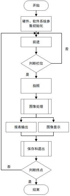 一种基于双光相机的动物目标计数方法与流程