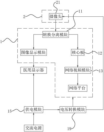 医用直播推流摄像系统的制作方法