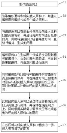 一种经编底版的编织方法与流程