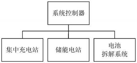 一种换电电池处理系统及方法与流程