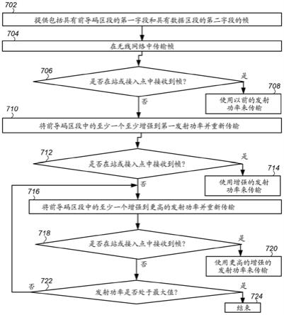 扩展无线网络的范围的系统和方法与流程