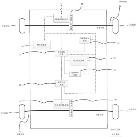 一种燃料电池氢能汽车四驱驱动系统的制作方法