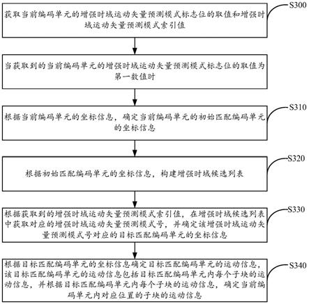 解码方法、编码方法、装置、设备及机器可读存储介质与流程