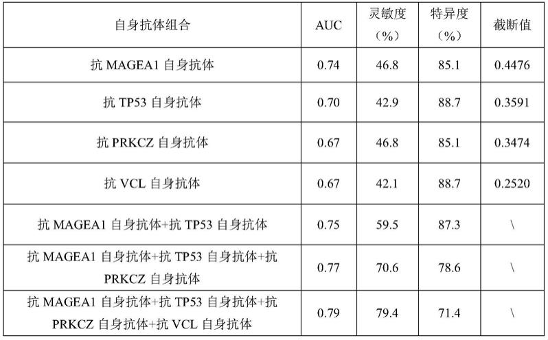 一种用于食管鳞癌辅助诊断的ELISA试剂盒