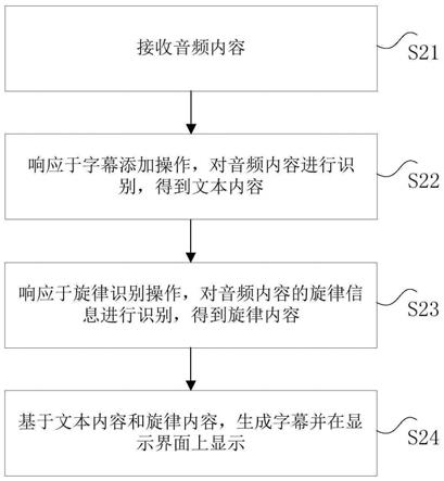 字幕显示方法、装置、电子设备及计算机可读存储介质与流程