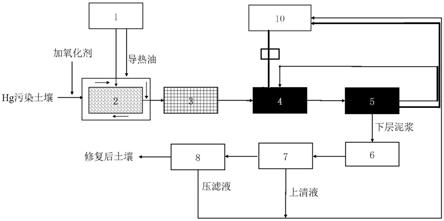 一种汞污染土壤的淋洗修复线的制作方法