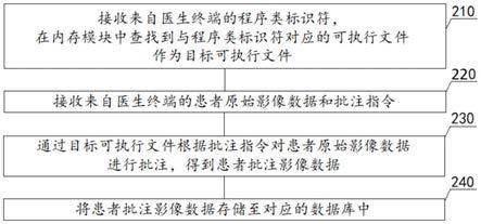 一种SAAS化影像数据高速传输与成像方法及装置与流程