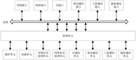 可用于快速接入的人工台话务员坐席接口模块及通信系统的制作方法