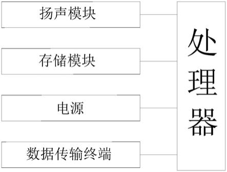 一种儿童智力训练设备的制作方法