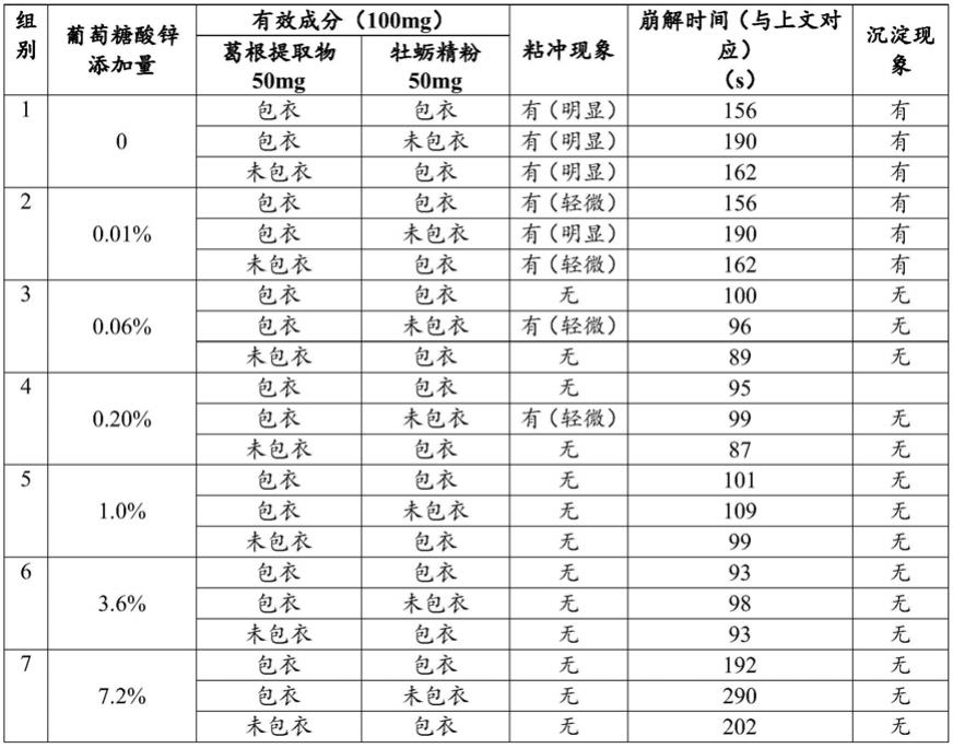 一种有效成分为天然提取物的泡腾片及其制备方法与流程