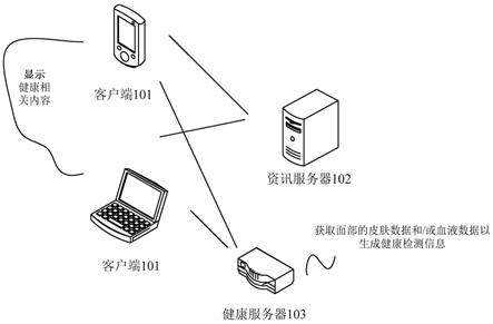 一种数据处理方法、终端设备和可读存储介质与流程