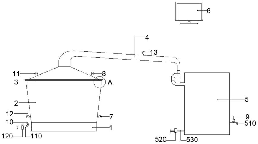 一种智能监测的白酒蒸馏装置
