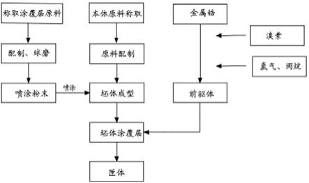 一种基于堇青石的匣钵及其生产工艺的制作方法