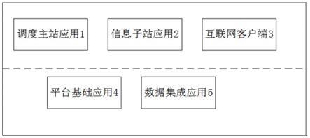 源网荷储协同互动智能调控系统的制作方法