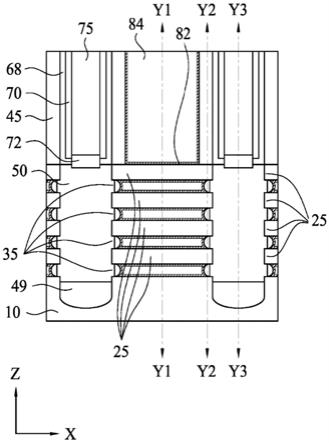 制造半导体器件的方法和半导体器件与流程