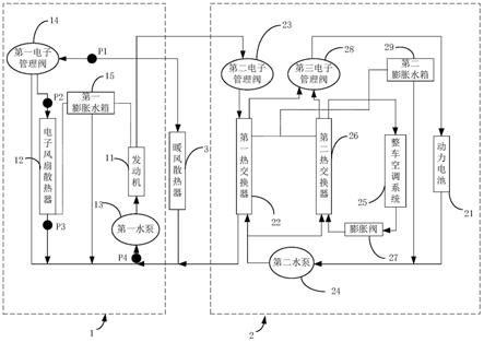 一种热管理系统及其控制方法与流程