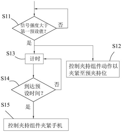 自动夹紧的车载无线充电支架的制作方法