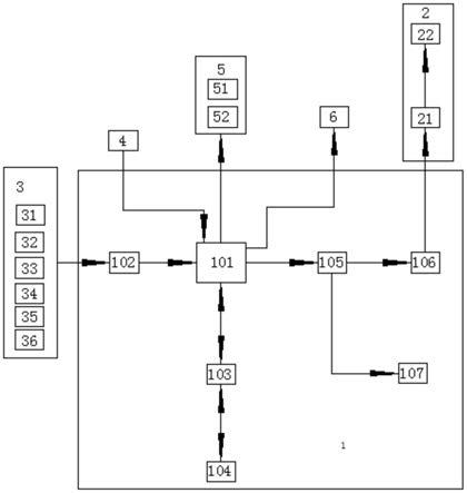 车辆故障预警管理系统的制作方法