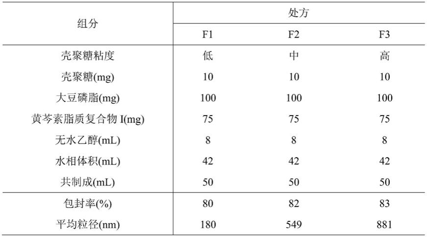 一种磷脂壳聚糖药物递送系统及其制备方法和用途