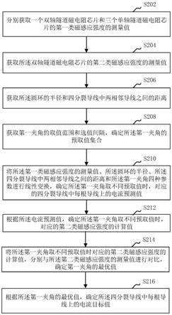 四分裂导线电流检测方法、装置、计算机设备和存储介质与流程