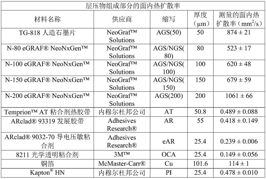 多功能柔性层压物、相关制品及方法与流程