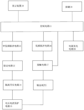 一种直流低频电疗仪的制作方法