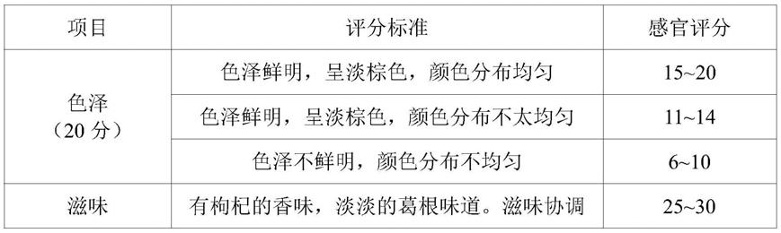 一种复方葛根解酒饮料及其制备方法、应用