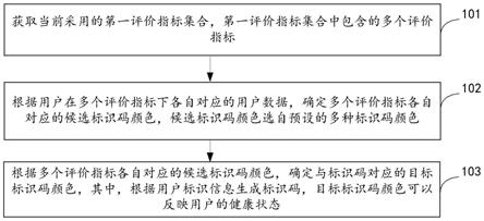 标识码生成方法、装置、设备和存储介质与流程