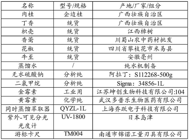 复合精油组合物、制备方法和应用