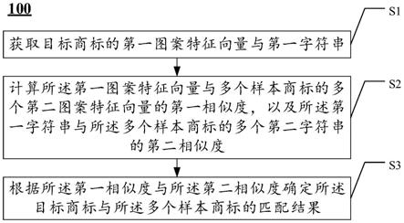 商标识别方法、装置与电子设备与流程