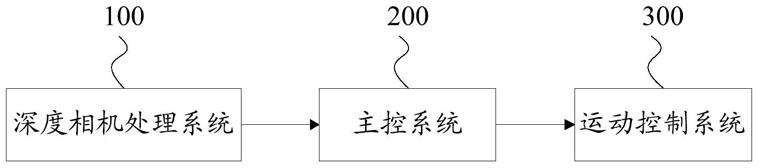 一种剪叉式高空作业平台及其控制系统及方法与流程