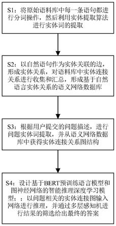 一种基于自然语言实体关系的智能问答推理方法和系统