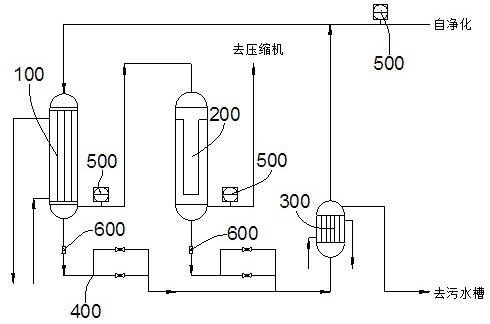 氯乙烯压缩自动排水回气装置的制作方法