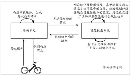 停放检测系统、方法及相关设备与流程