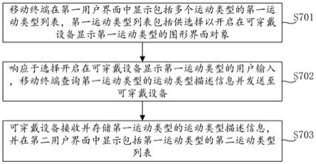 一种运动类型管理方法、系统及移动终端与流程