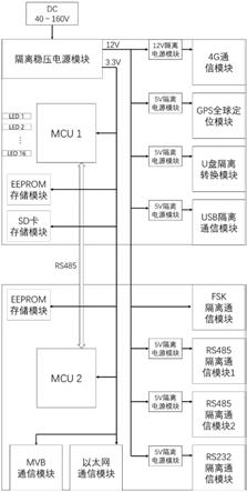 用于列车远程数据监控的车地无线数据传输设备的制作方法