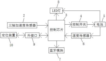 一种基于物联网的儿童用智能鞋的制作方法