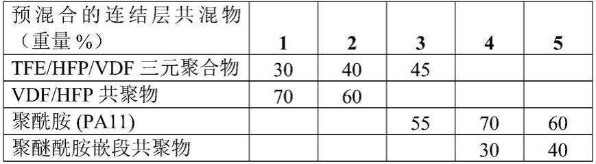 多层柔性管及其制造方法与流程