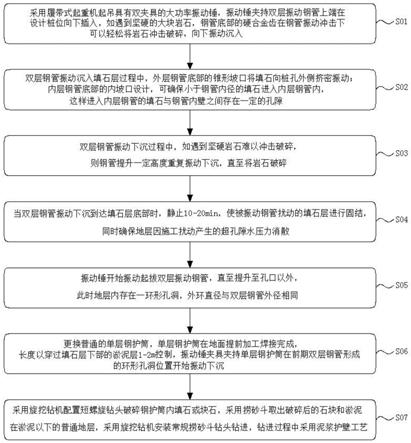 深厚填石和淤泥地区双层钢护筒成孔施工方法与流程