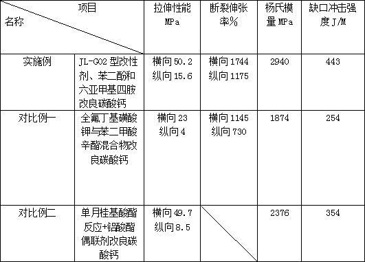 一种碳酸钙高填充pp聚乙烯材料的增强韧性及强度配方