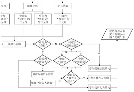 一种基于径向树结构的可视化分析方法与流程