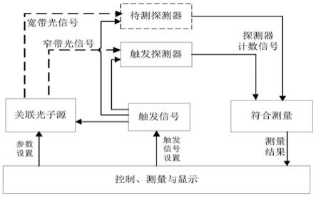 一种通信波段单光子探测器探测效率测试装置及方法与流程