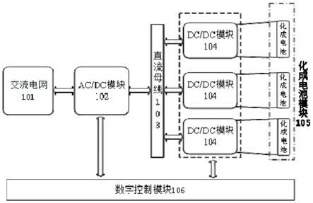 一种动力电池化成电源的制作方法